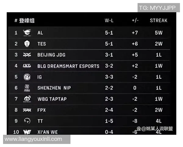 赛后分析：WE与TES的耐力较量与战术深度剖析